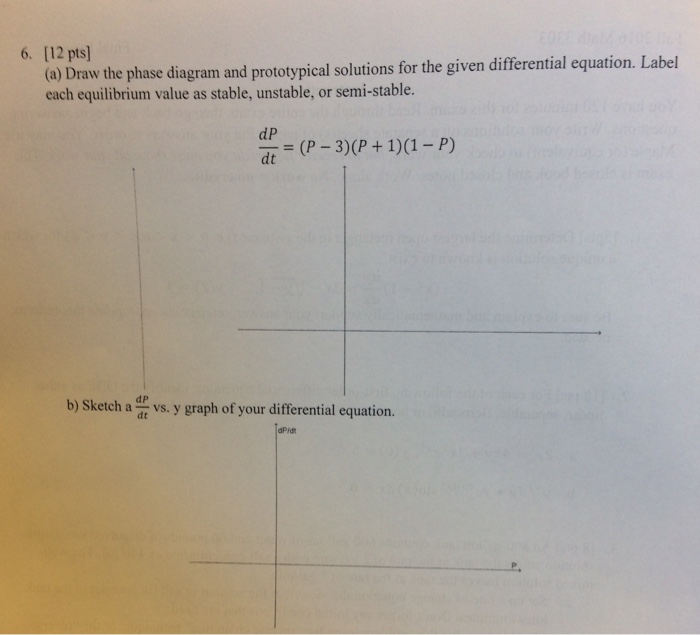 How To Draw A Phase Diagram Differential Equations Solved 2.