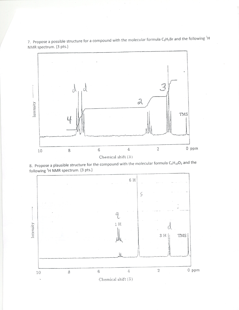 nmr spectroscopy assignment