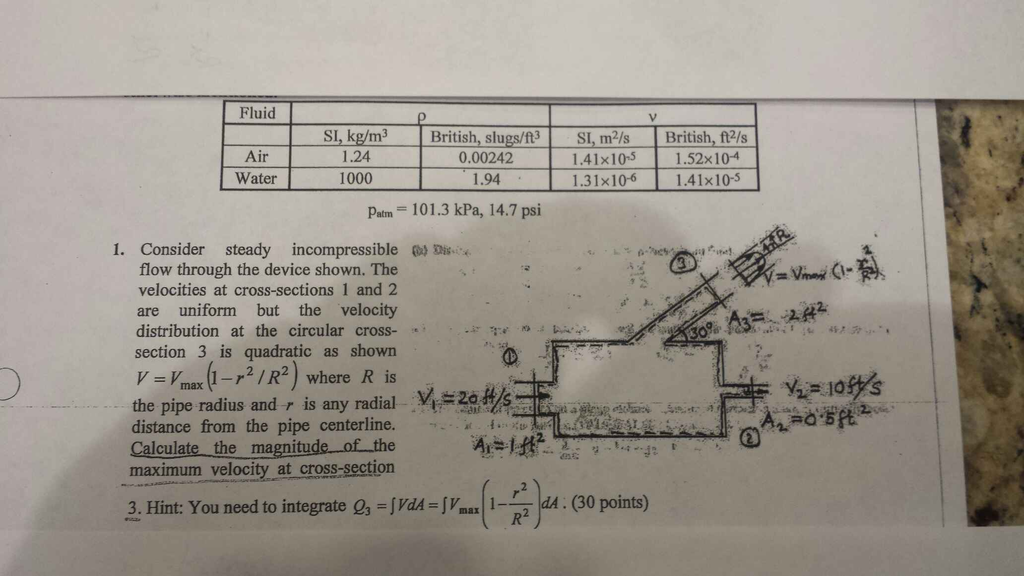 Solved Consider steady incompressible flow through the | Chegg.com