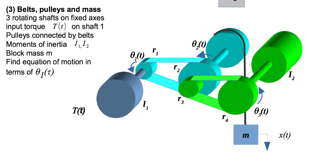 Solved 3 rotating shafts on fixed axes input torque T (t) on