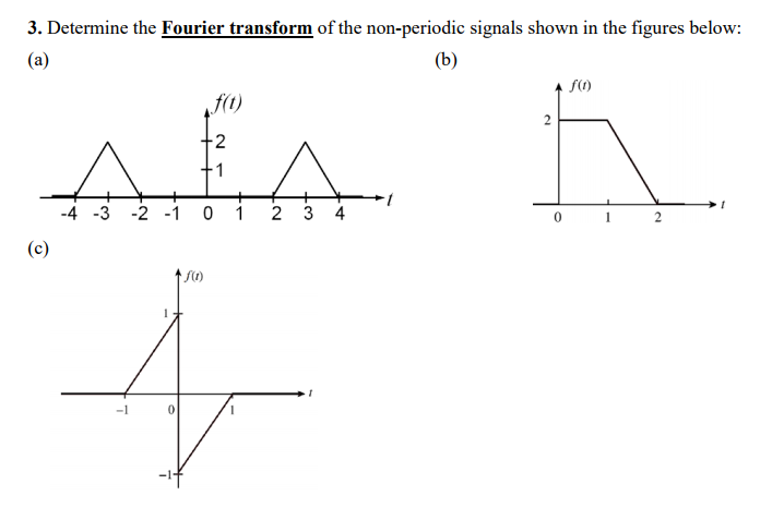 Solved 3. Determine the Fourier transform of the | Chegg.com