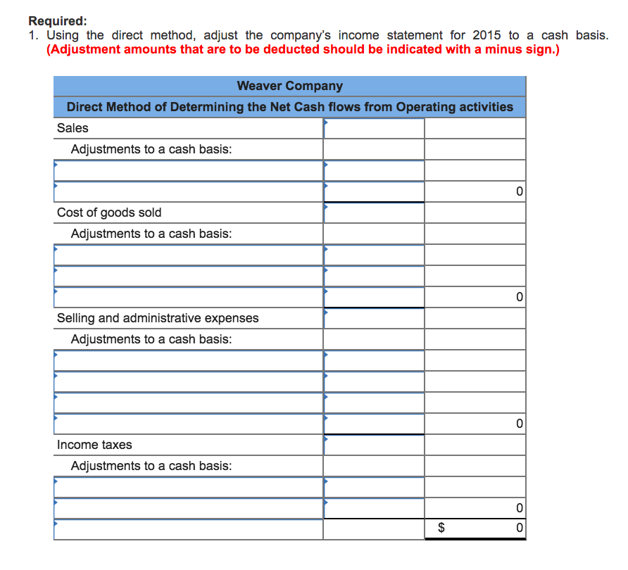 Solved value: 10.00 points Comparative financial statements | Chegg.com