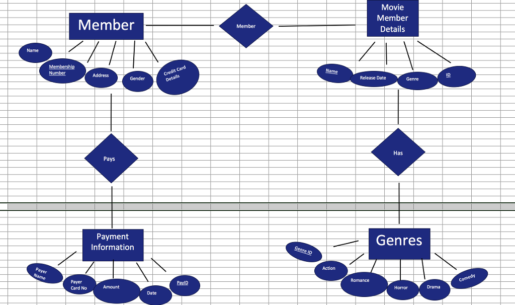 Solved ER diagram for the movie renting application | Chegg.com