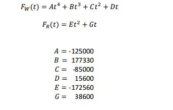 MATLAB Use a loop to create a vector for and a | Chegg.com