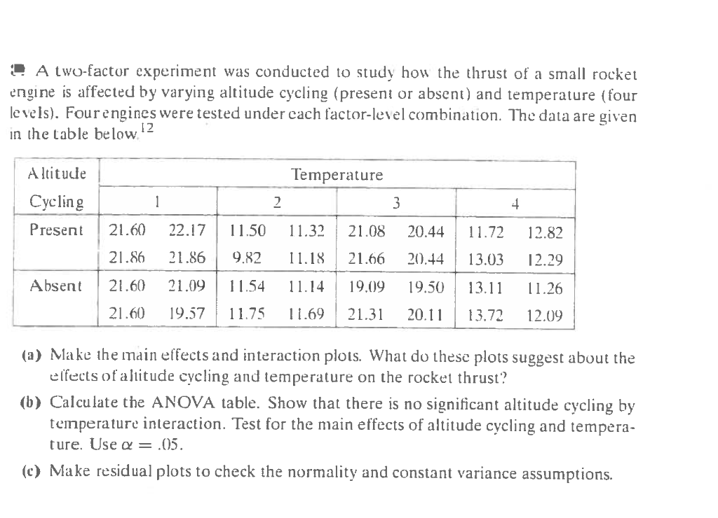 2-a-two-factor-experiment-was-conducted-to-study-how-chegg