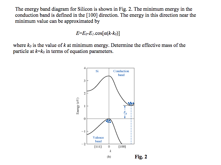 Solved The energy band diagram for Silicon is shown in Fig. | Chegg.com