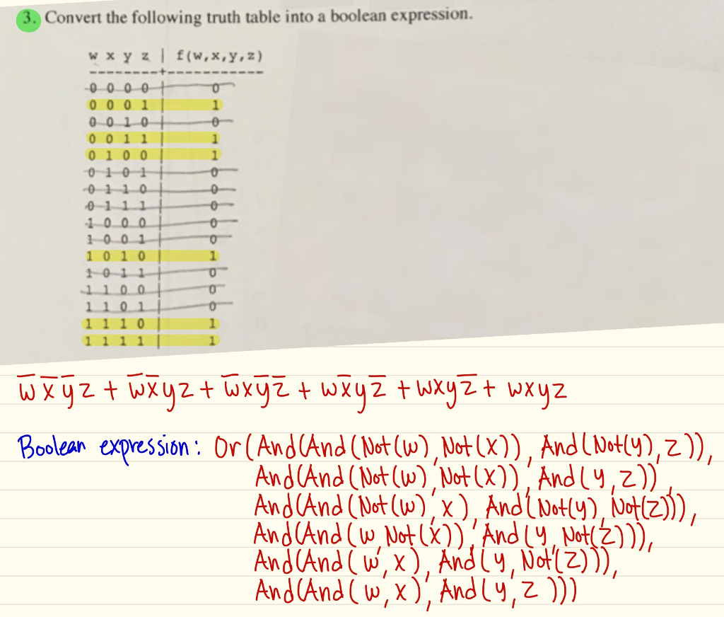 Solved Convert The Following Truth Table Into A Boolean | Chegg.com