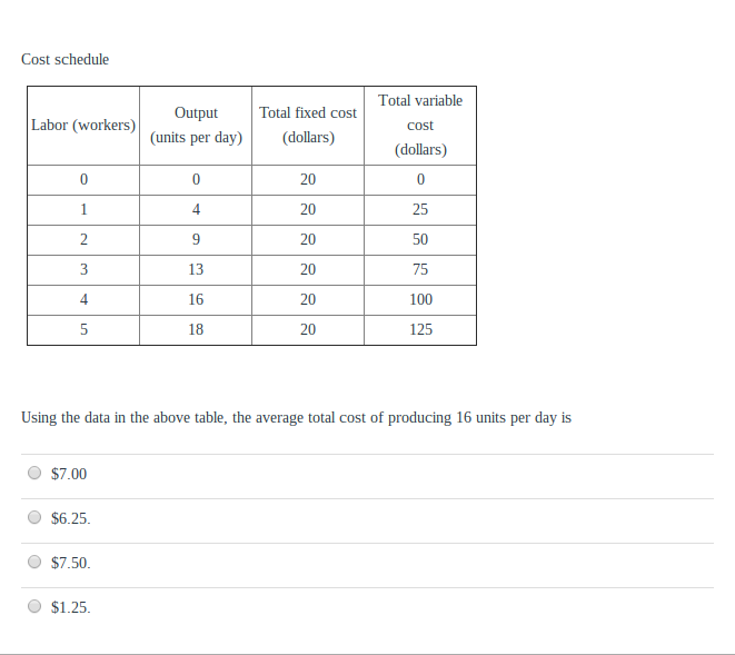 Solved Using the data in the above table, the average | Chegg.com