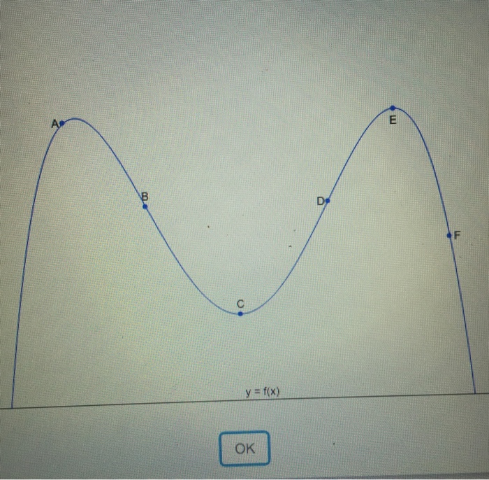 Solved Refer to the graph at the right to answer the | Chegg.com