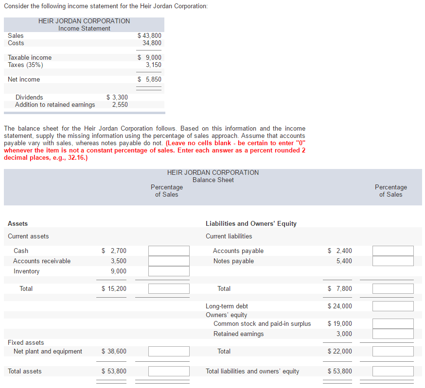 Solved Consider the following income statement for the Heir | Chegg.com