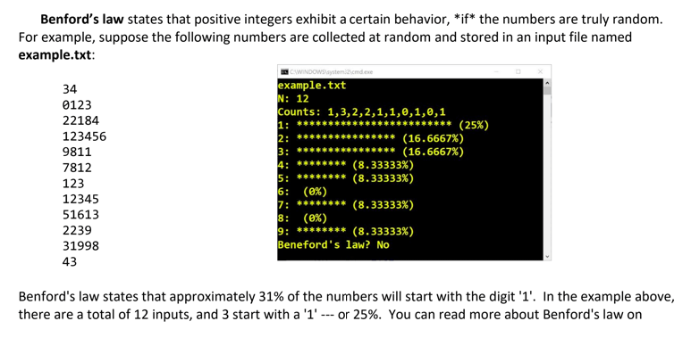 Computer Science Archive | April 03, 2018 | Chegg.com Benfords law states that positive integers exhibit a certain behavior, *if* the numbers
