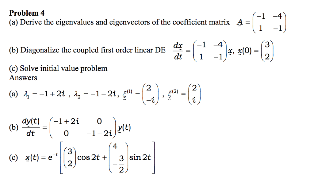 Solved Problem 4 (a) Derive the eigenvalues and eigenvectors | Chegg.com
