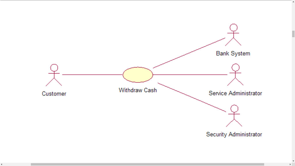 software-engineering-use-case-diagram-youtube