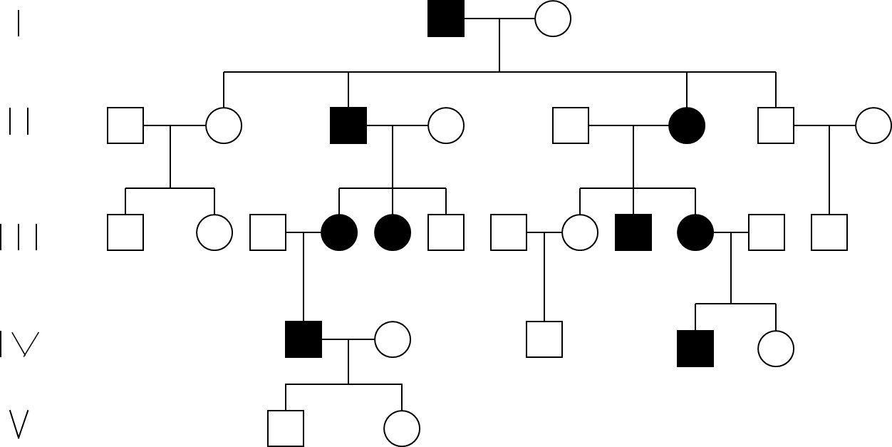 Solved Determine the most likely pattern of inheritance in | Chegg.com