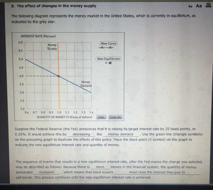 Solved The effect of changes in the money supply The | Chegg.com