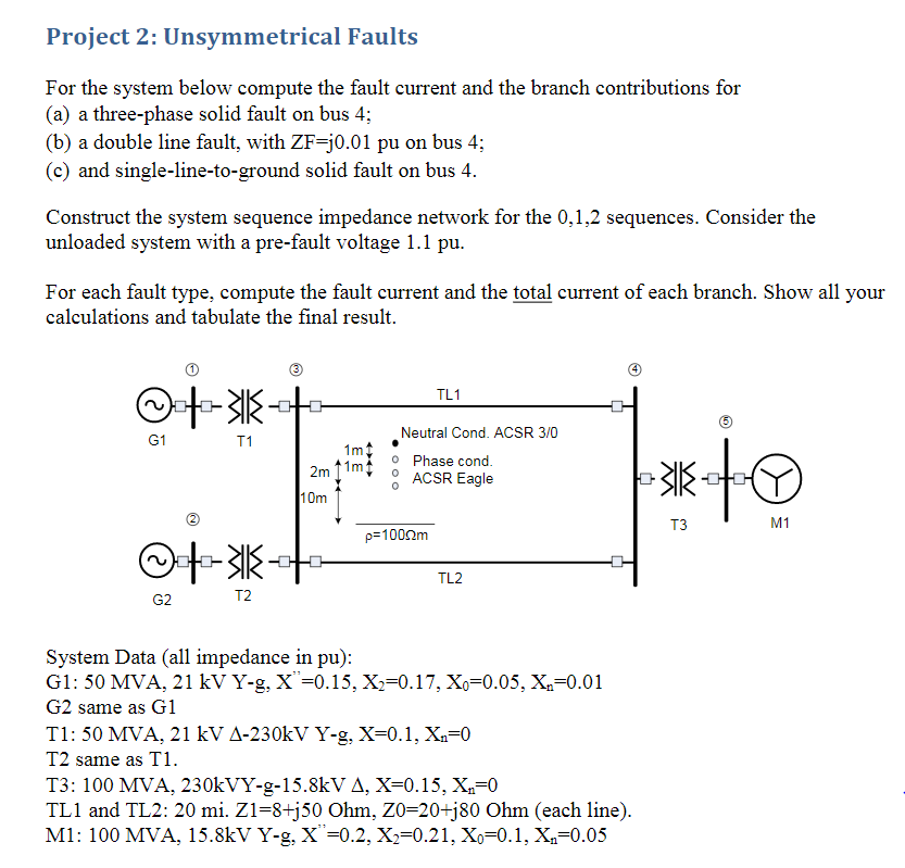 Solved Project 2: Unsymmetrical Faults For the system below | Chegg.com