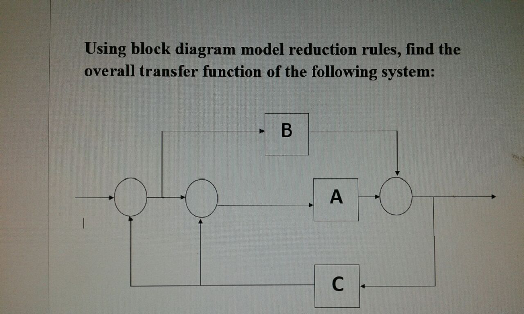 Solved Using Block Diagram Model Reduction Rules, Find The | Chegg.com