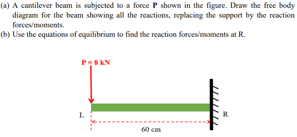 Solved (a) A cantilever beam is subjected to a force P shown | Chegg.com
