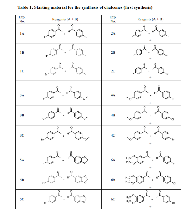 Solved Table 1: Starting Material For The Synthesis Of | Chegg.com