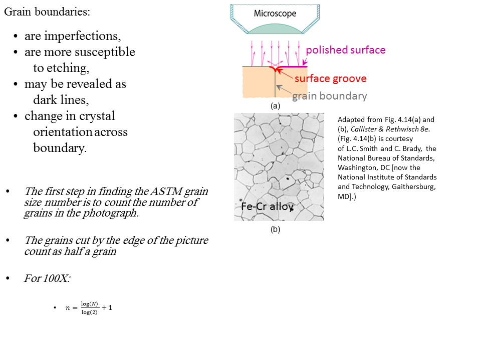 solved-determine-the-astm-grain-size-number-n-for-both-the-chegg