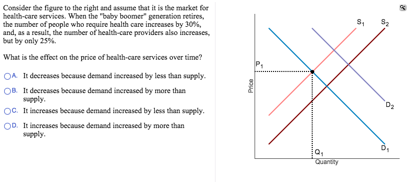 Solved Consider The figure to The right and assume that it | Chegg.com