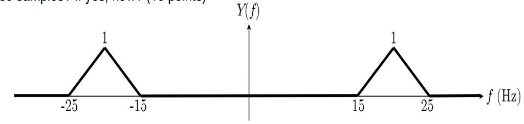 Solved (a) The highest frequency in the spectrum X(f) in | Chegg.com