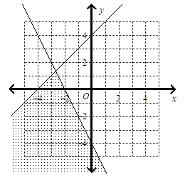 Solved Which Graph Represents Each System Of Chegg Com