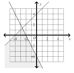 Which Graph Represents Each System Of Chegg Com