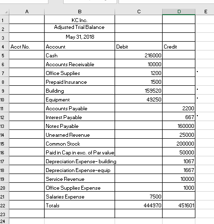 Solved KC Inc. b egan operations on May 1, 2018. The | Chegg.com