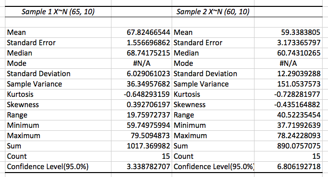 Solved Sample 1X N (65. 100 Mean Standard Error Median Mode | Chegg.com