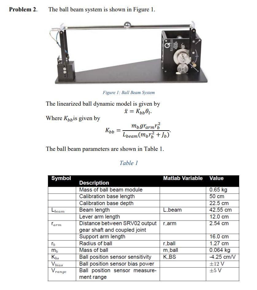 Solved Problem 1 The transfer function that relates the load | Chegg.com