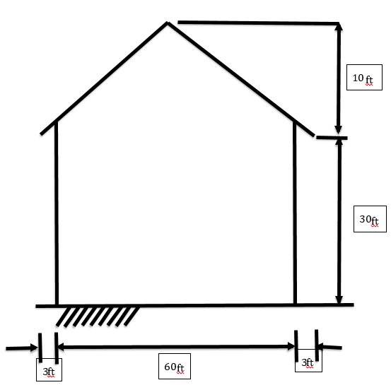 For the building below, determine the snow loading | Chegg.com