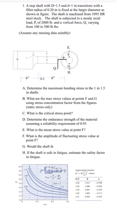 Solved 1 a step shaft with d 1 5 and d 1 in transitions chegg