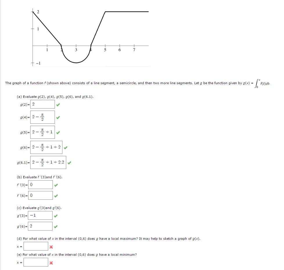 Solved The Graph Of A Function F Shown Above Consists Of A Chegg Hot Sex Picture