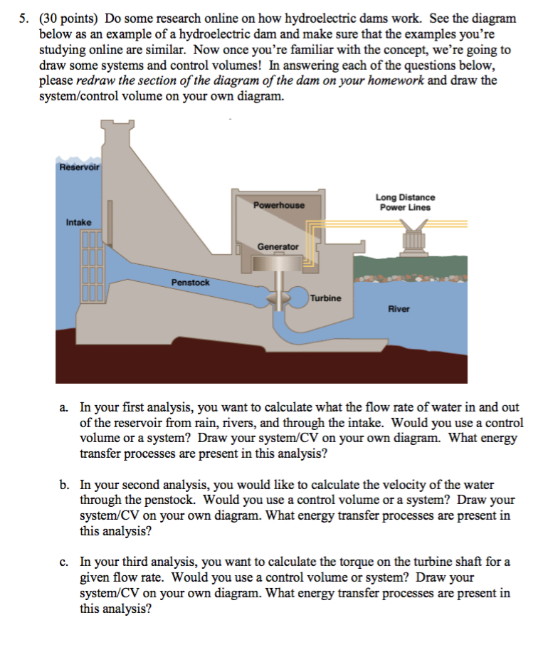 solved-do-some-research-online-on-how-hydroelectric-dams-chegg