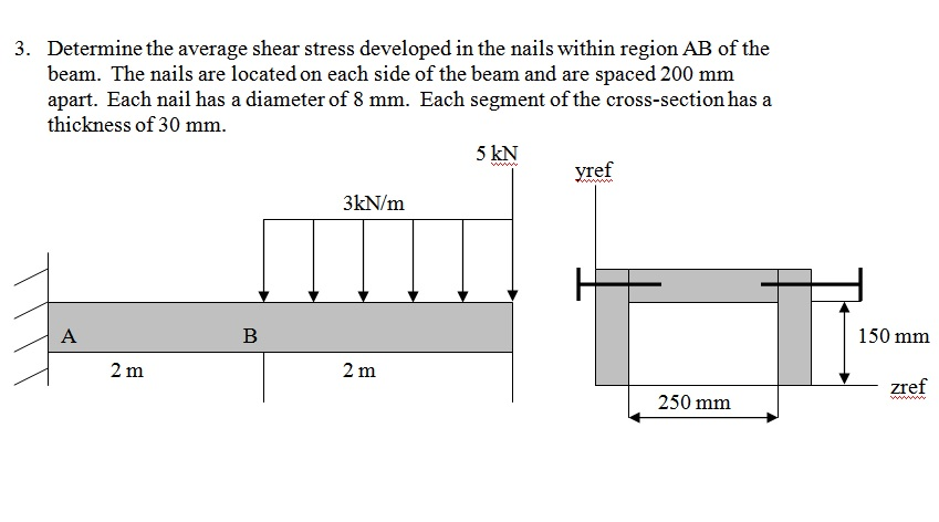 Solved Determine The Average Shear Stress Developed In The