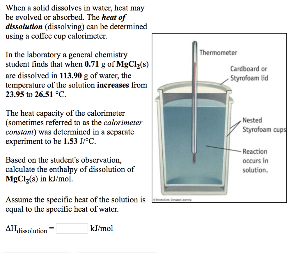 heat of dissolution experiment