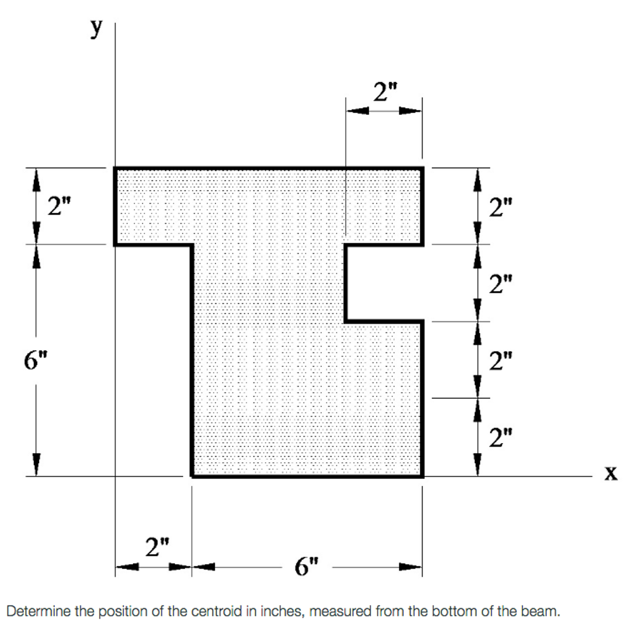 Solved Determine the position of the centroid in inches, | Chegg.com