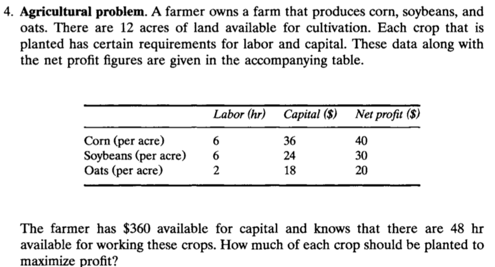 Solved 4. Agricultural problem. A farmer owns a farm that