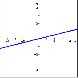 Solved match each equation with its graph A-G. Graph | Chegg.com