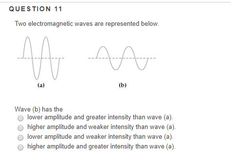 Solved QUESTION 11 Two Electromagnetic Waves Are Represented | Chegg.com