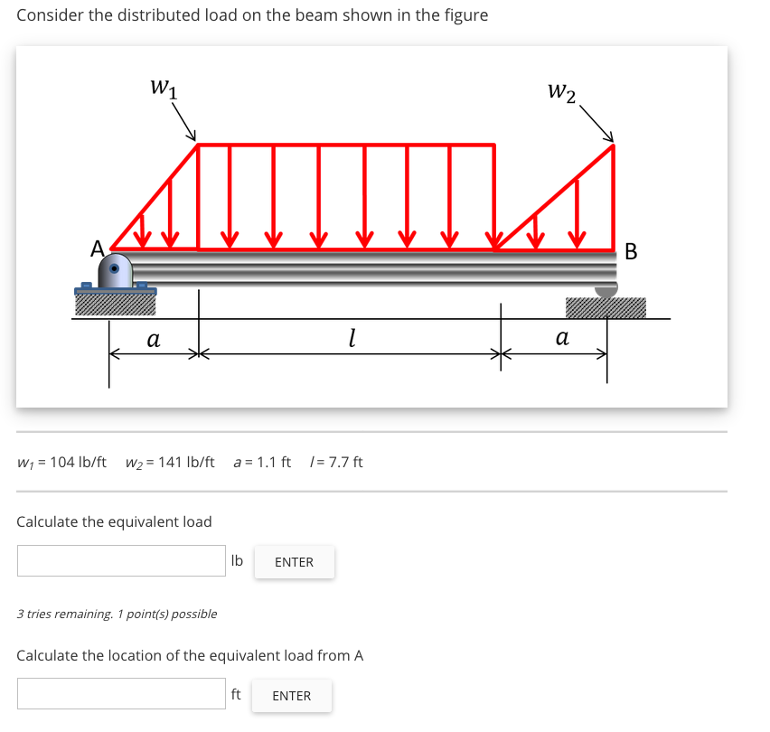 Solved Consider the distributed load on the beam shown in | Chegg.com