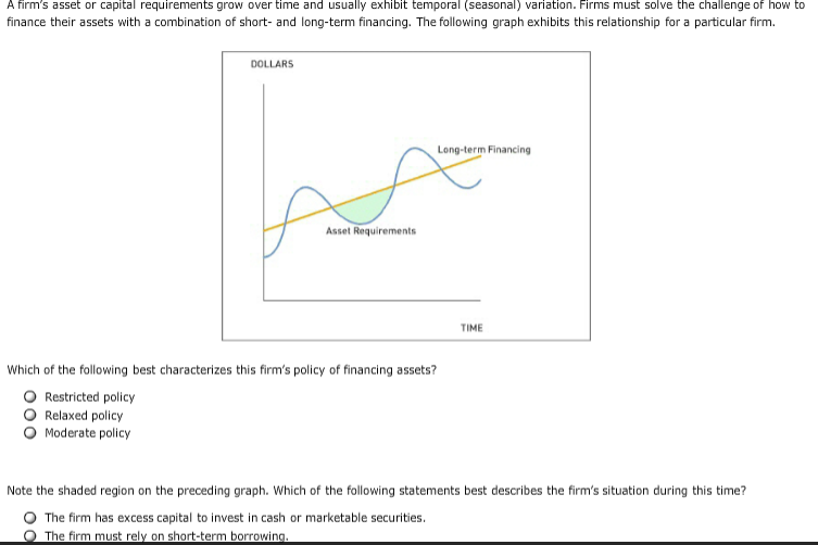 solved-a-firm-s-asset-or-capital-requirements-grow-over-time-chegg