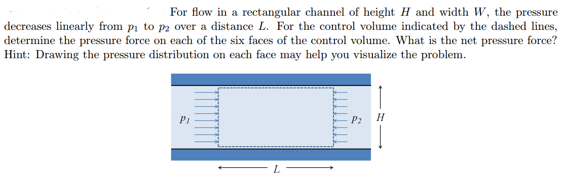 Solved For flow in a rectangular channel of height H and | Chegg.com