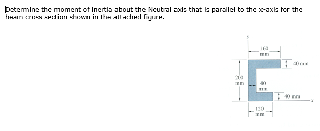 Solved Determine the moment of inertia about the Neutral | Chegg.com