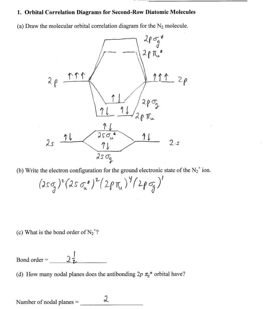 Solved (a) Draw The Molecular Orbital Correlation Diagram | Chegg.com