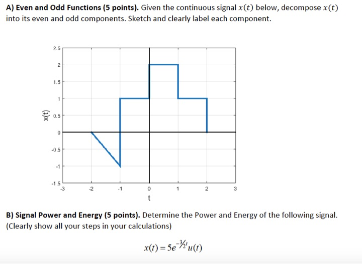 Solved Given the continuous signal x(t) below,