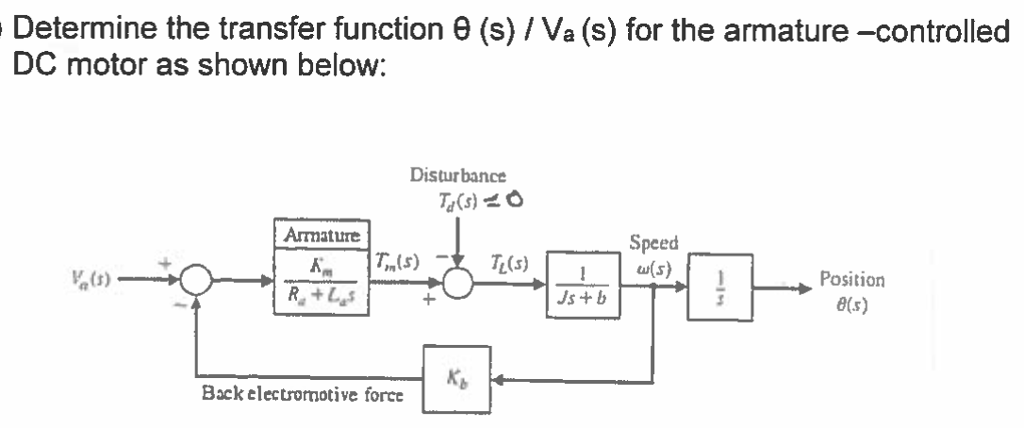 Solved Determine the transfer function θ (s) / Va (s) for | Chegg.com