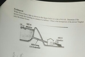 Solved Water flows from a lake as shown in the figure below | Chegg.com