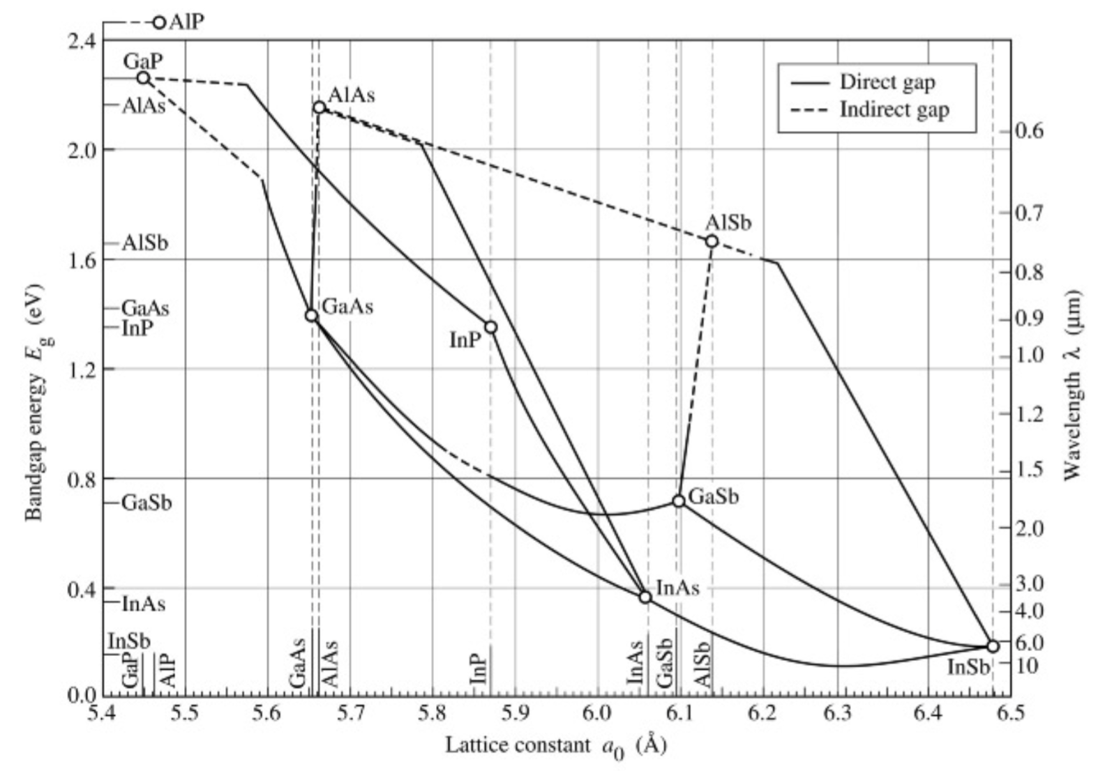 solved-why-are-indirect-band-gap-semiconductors-inefficient-chegg